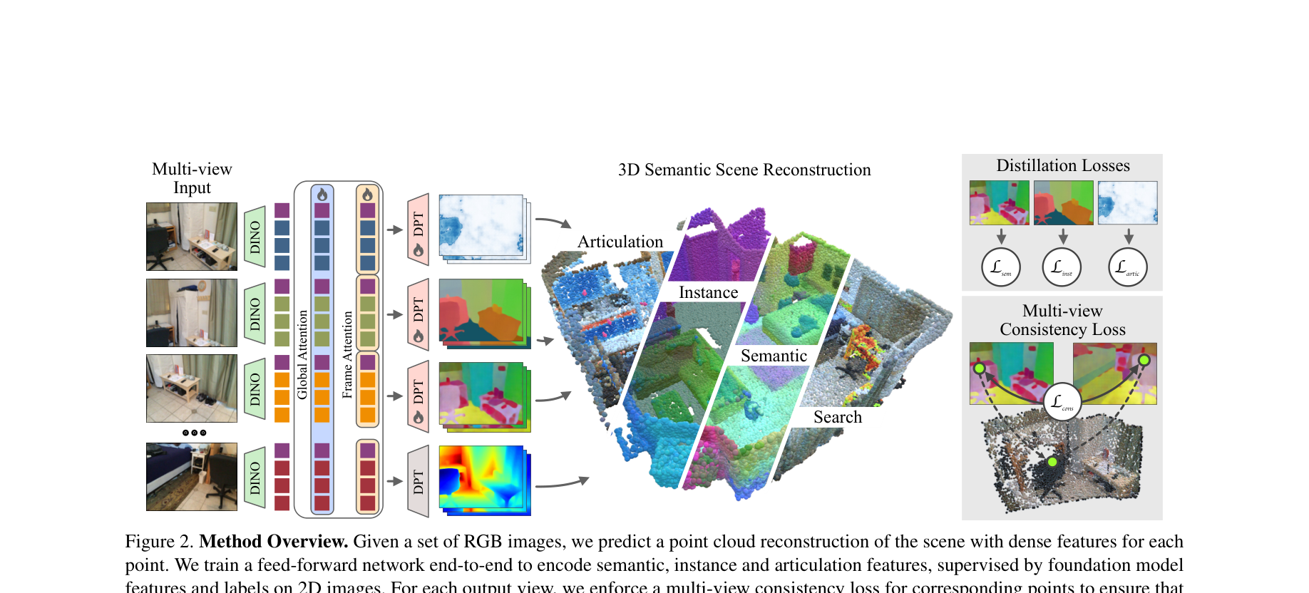 UNITE Architecture — Fig 2 from Koch et al. 2025