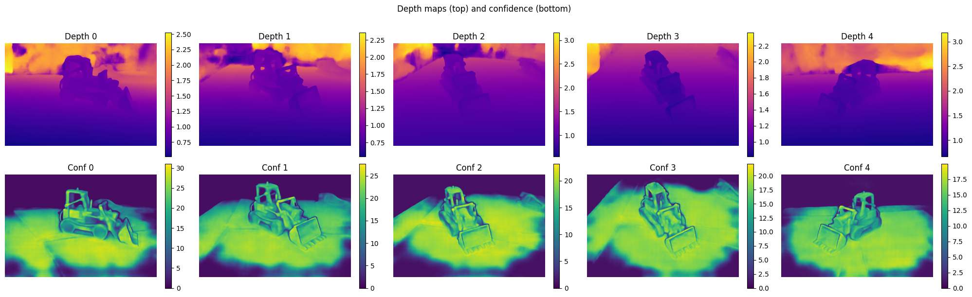VGGT depth + confidence maps